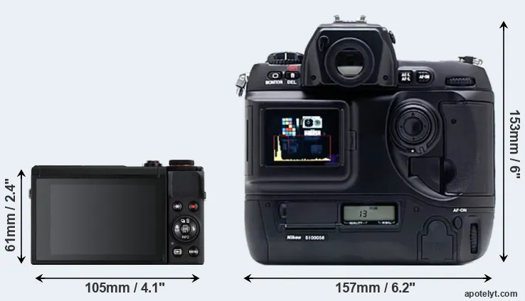 Comparison G7X Mark III or D1X rear