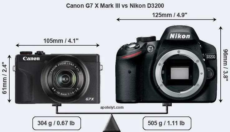 Size Canon G7 X Mark III vs Nikon D3200