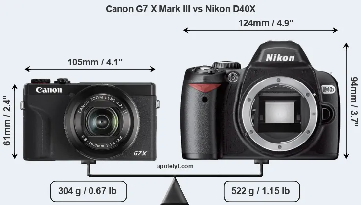 Size Canon G7 X Mark III vs Nikon D40X