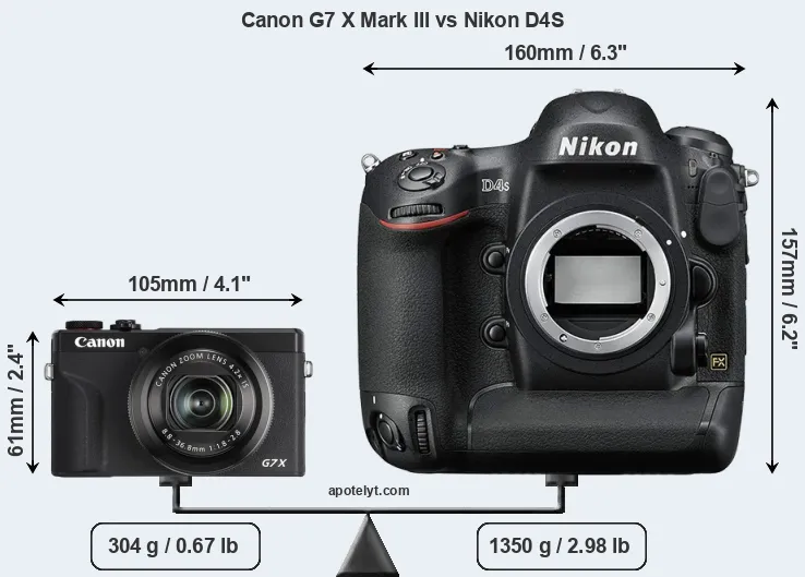 Size Canon G7 X Mark III vs Nikon D4S