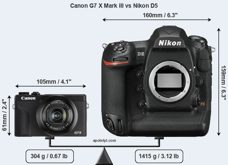 Size Canon G7 X Mark III vs Nikon D5