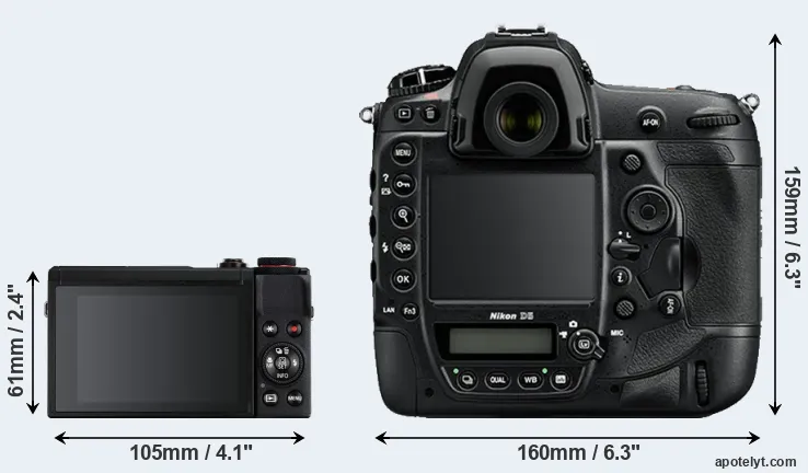 Comparison G7X Mark III or D5 rear