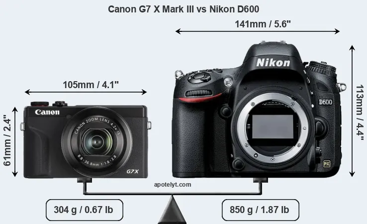 Size Canon G7 X Mark III vs Nikon D600