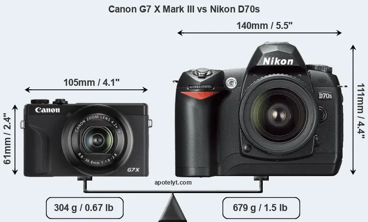Size Canon G7 X Mark III vs Nikon D70s