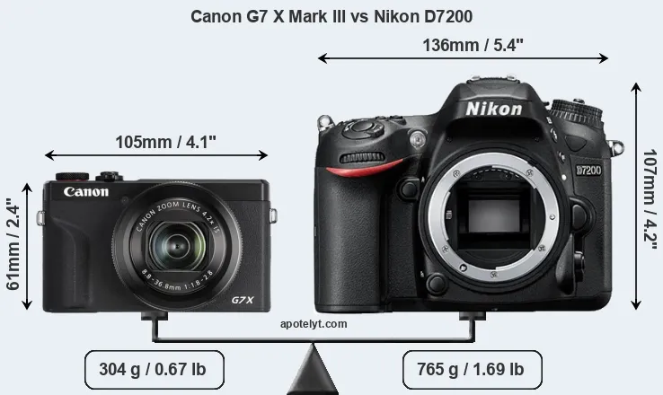 Size Canon G7 X Mark III vs Nikon D7200