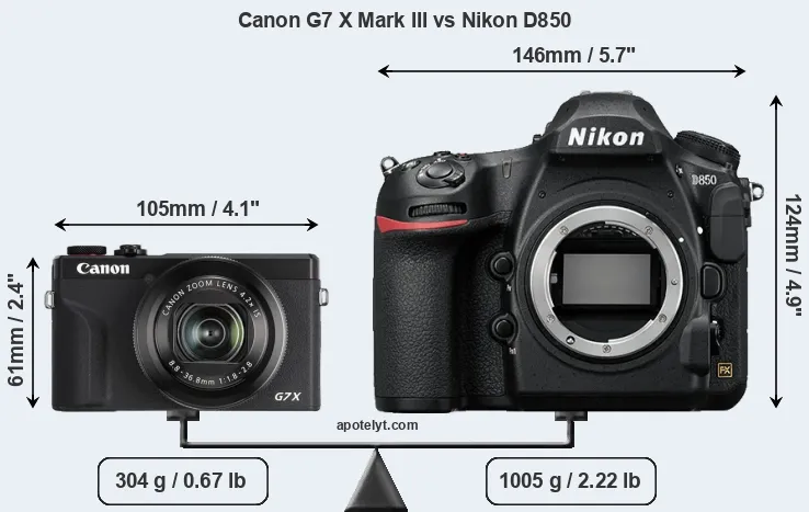 Size Canon G7 X Mark III vs Nikon D850