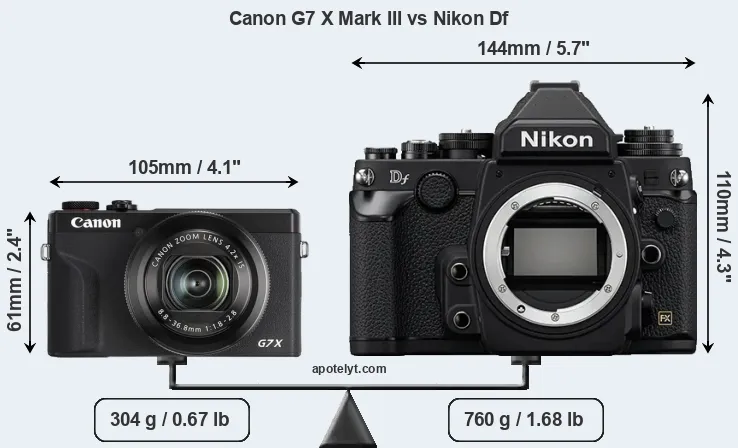 Size Canon G7 X Mark III vs Nikon Df