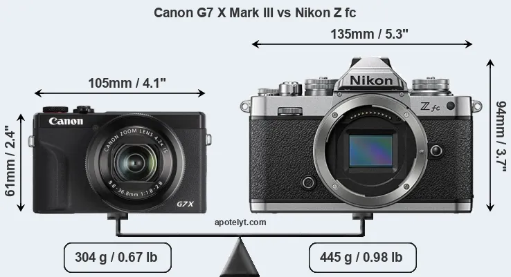 Size Canon G7 X Mark III vs Nikon Z fc