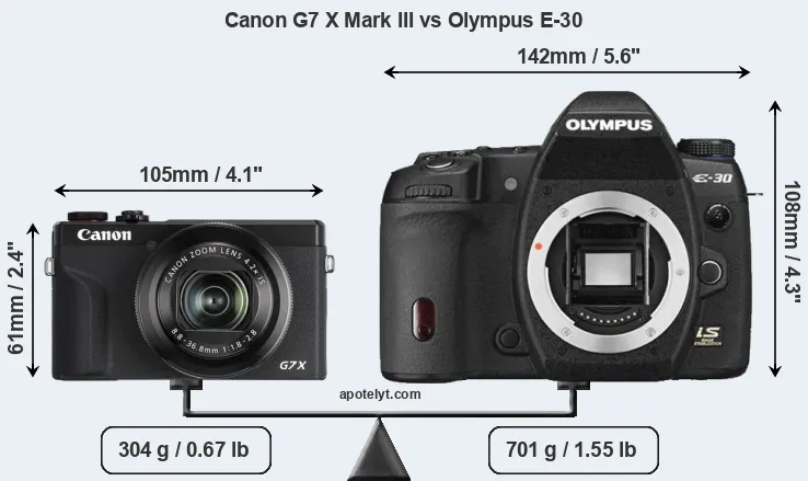 Size Canon G7 X Mark III vs Olympus E-30