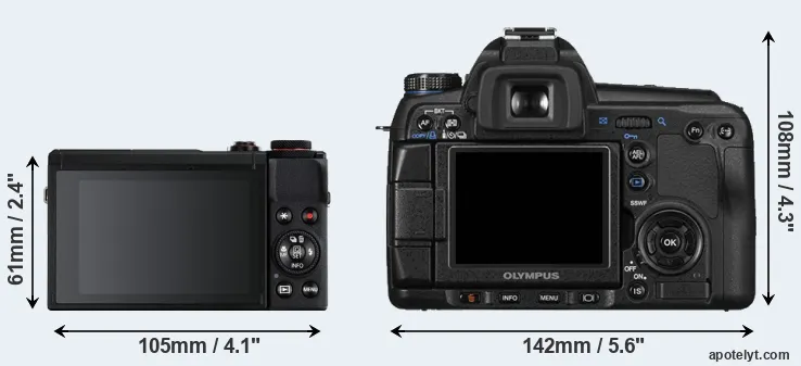 Comparison G7X Mark III or E-30 rear