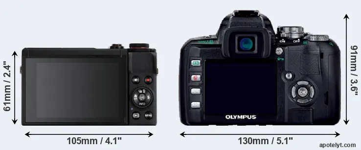 Comparison G7X Mark III or E-400 rear