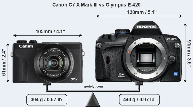 Size Canon G7 X Mark III vs Olympus E-420