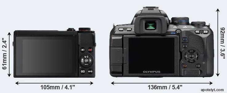 Comparison G7X Mark III or E-510 rear