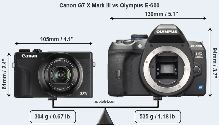 Size Canon G7 X Mark III vs Olympus E-600