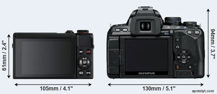 Comparison G7X Mark III or E-600 rear