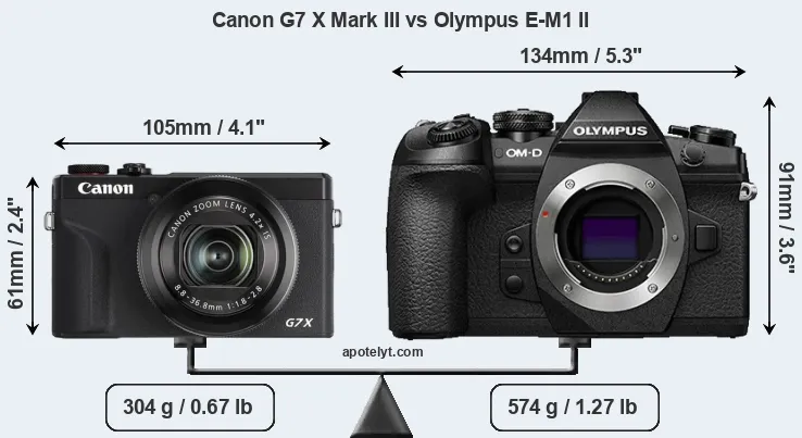 Size Canon G7 X Mark III vs Olympus E-M1 II