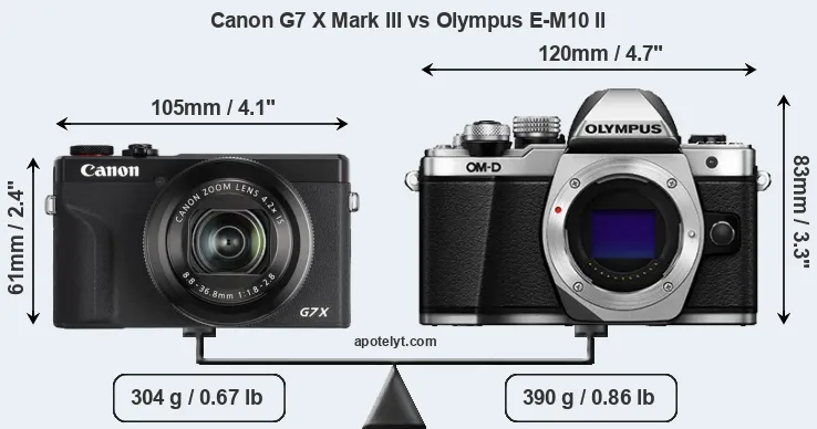 Size Canon G7 X Mark III vs Olympus E-M10 II