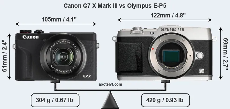 Size Canon G7 X Mark III vs Olympus E-P5