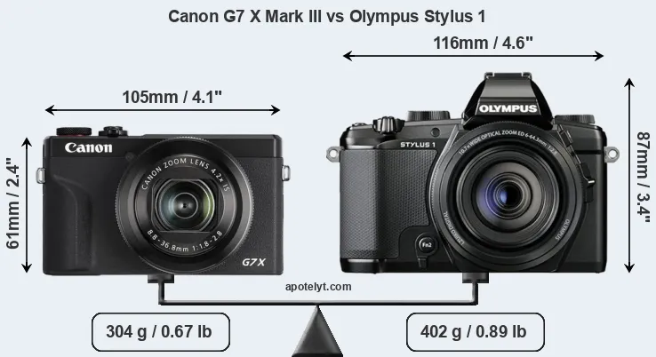 Size Canon G7 X Mark III vs Olympus Stylus 1
