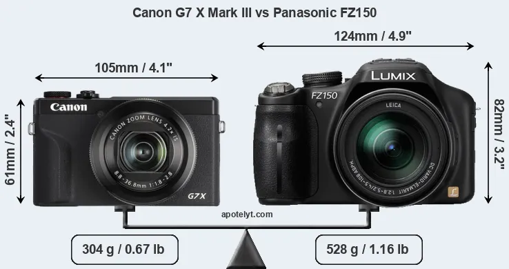 Size Canon G7 X Mark III vs Panasonic FZ150