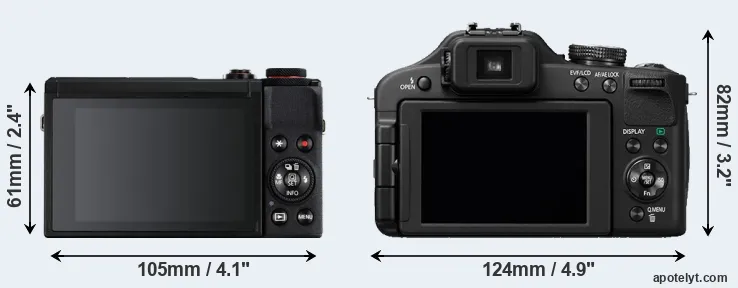Comparison G7X Mark III or FZ150 rear