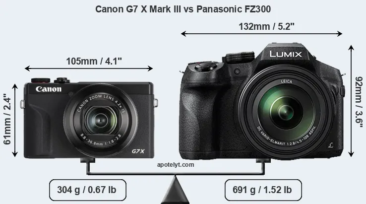 Size Canon G7 X Mark III vs Panasonic FZ300
