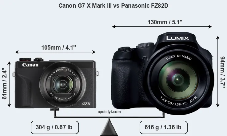 Size Canon G7 X Mark III vs Panasonic FZ82D
