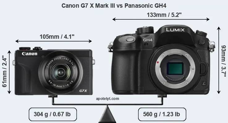 Size Canon G7 X Mark III vs Panasonic GH4
