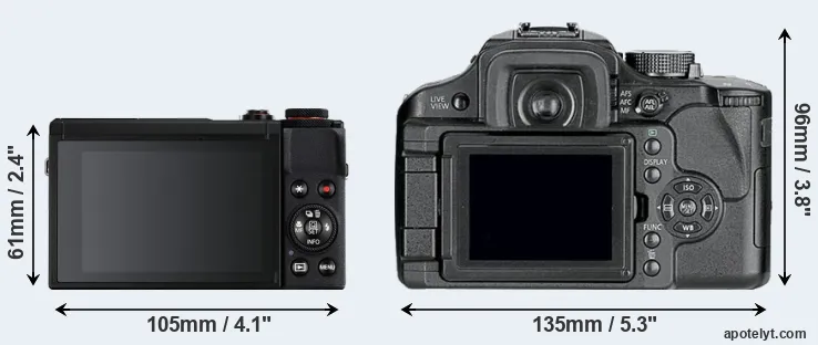 Comparison G7X Mark III or L10 rear