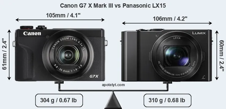Size Canon G7 X Mark III vs Panasonic LX15