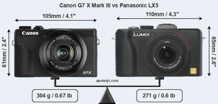 Size Canon G7 X Mark III vs Panasonic LX5