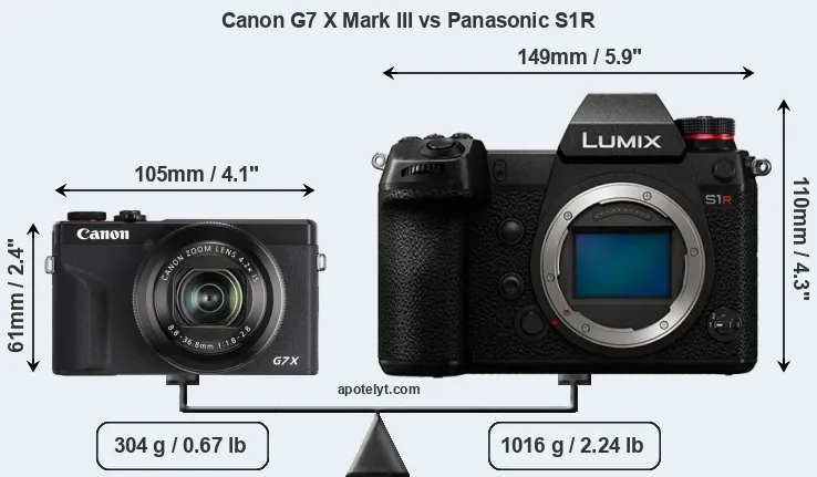 Size Canon G7 X Mark III vs Panasonic S1R