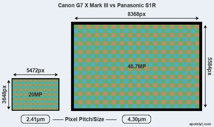 G7X Mark III versus S1R MP