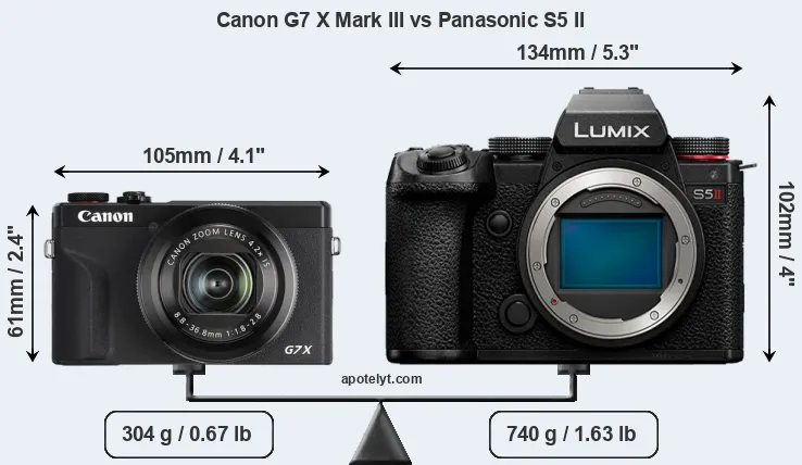 Size Canon G7 X Mark III vs Panasonic S5 II
