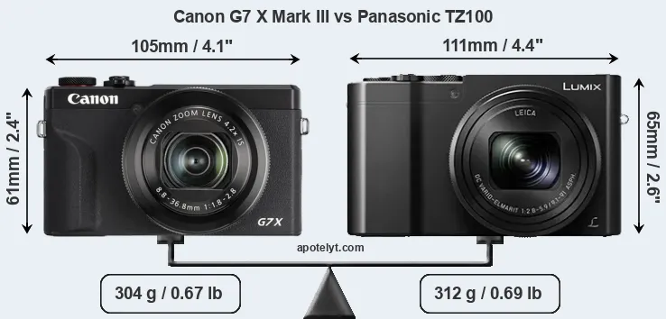 Size Canon G7 X Mark III vs Panasonic TZ100