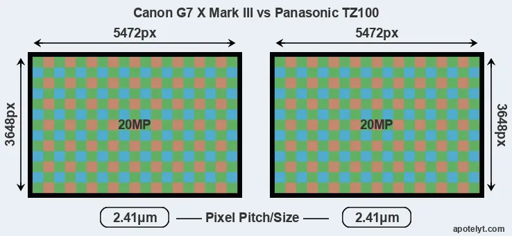 G7X Mark III versus TZ100 MP
