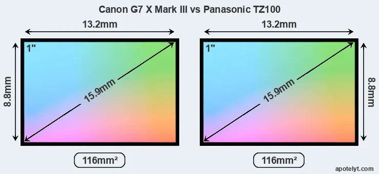 Canon G7 X Mark III and Panasonic TZ100 sensor measures