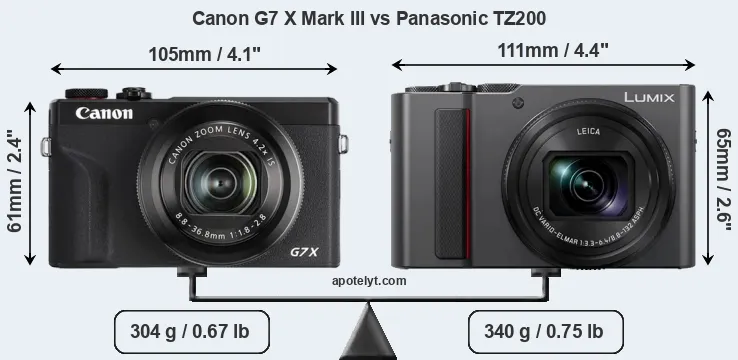 Size Canon G7 X Mark III vs Panasonic TZ200