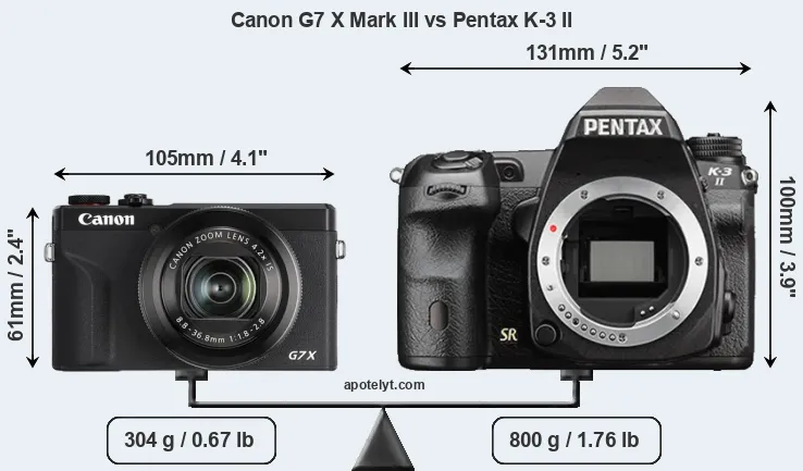 Size Canon G7 X Mark III vs Pentax K-3 II