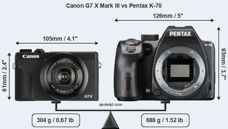 Size Canon G7 X Mark III vs Pentax K-70