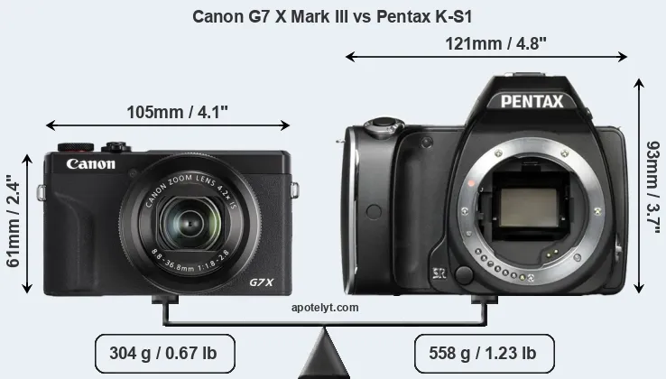 Size Canon G7 X Mark III vs Pentax K-S1