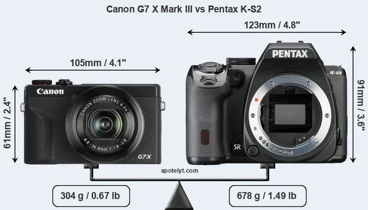 Size Canon G7 X Mark III vs Pentax K-S2
