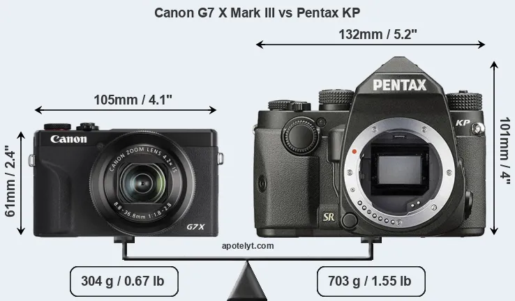 Size Canon G7 X Mark III vs Pentax KP