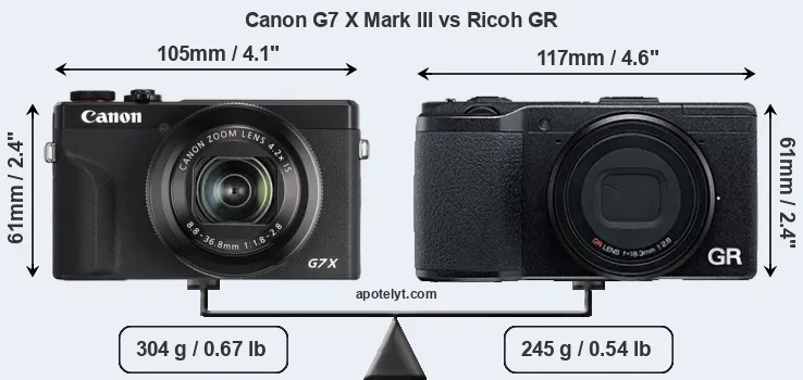 Size Canon G7 X Mark III vs Ricoh GR