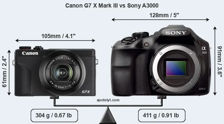 Size Canon G7 X Mark III vs Sony A3000