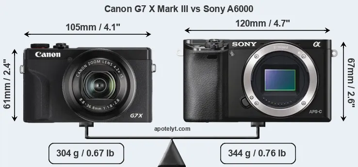 Size Canon G7 X Mark III vs Sony A6000