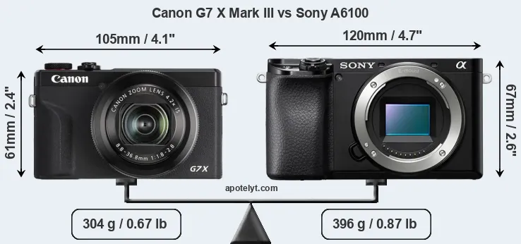 Size Canon G7 X Mark III vs Sony A6100
