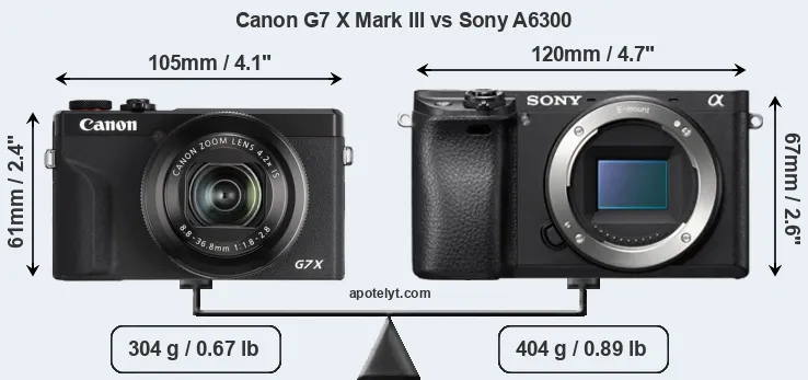 Size Canon G7 X Mark III vs Sony A6300