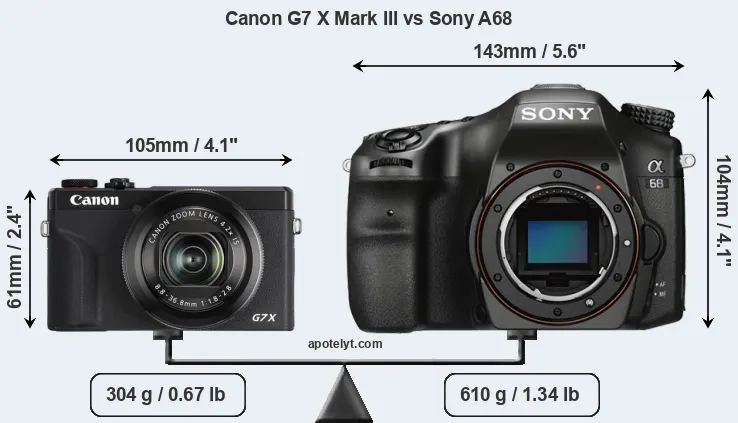 Size Canon G7 X Mark III vs Sony A68