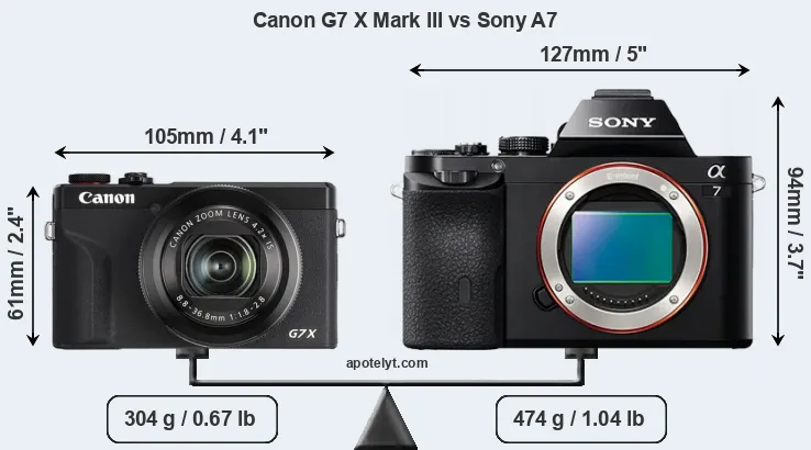 Size Canon G7 X Mark III vs Sony A7